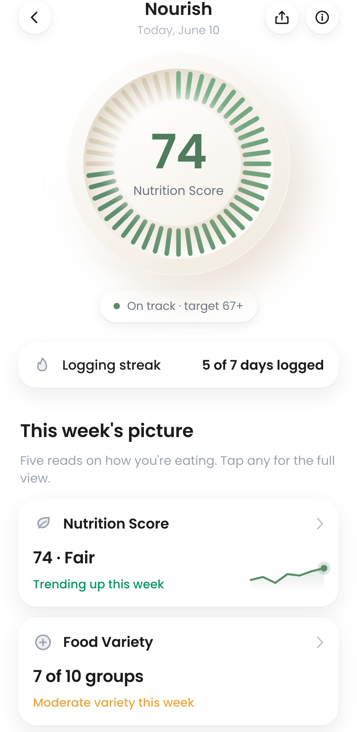 ScoopWell Nourish: nutrition score, weekly picture, and micronutrient gaps