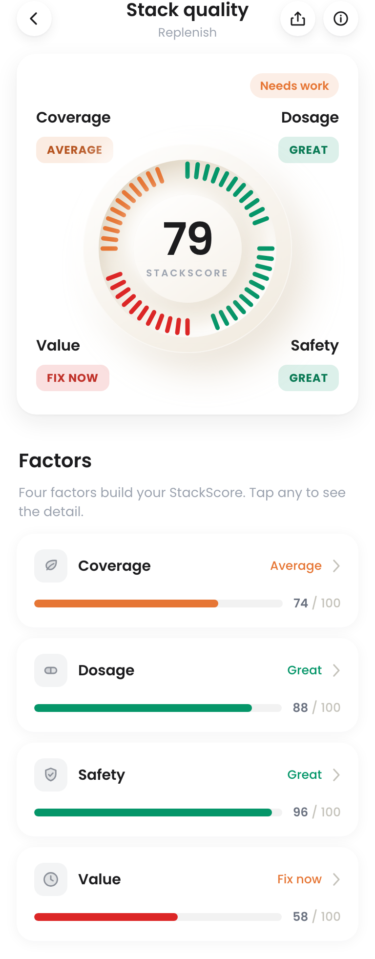 ScoopWell Stack quality: StackScore 79 with coverage, dosage, value, and safety